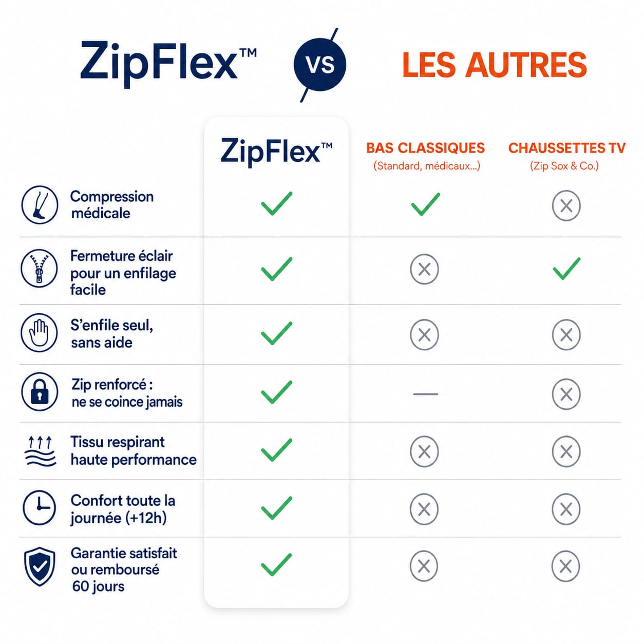 Chaussettes de compression ZipFlex pour seniors - visuel 8