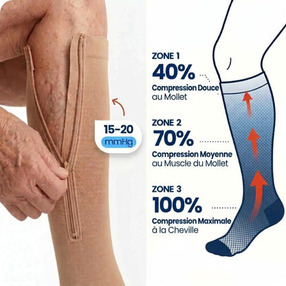 Chaussettes de compression ZipFlex pour jambes lourdes - visuel 4